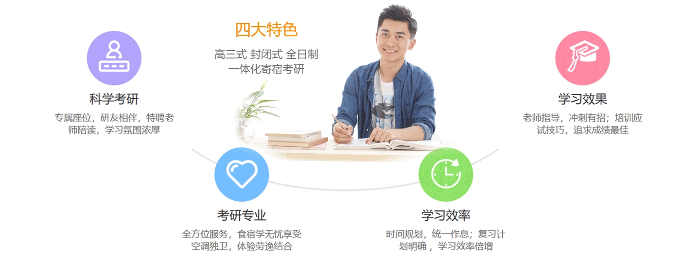 河北省邢台市全日制考研冲刺数英政全科集训营TOP10名单公布一览