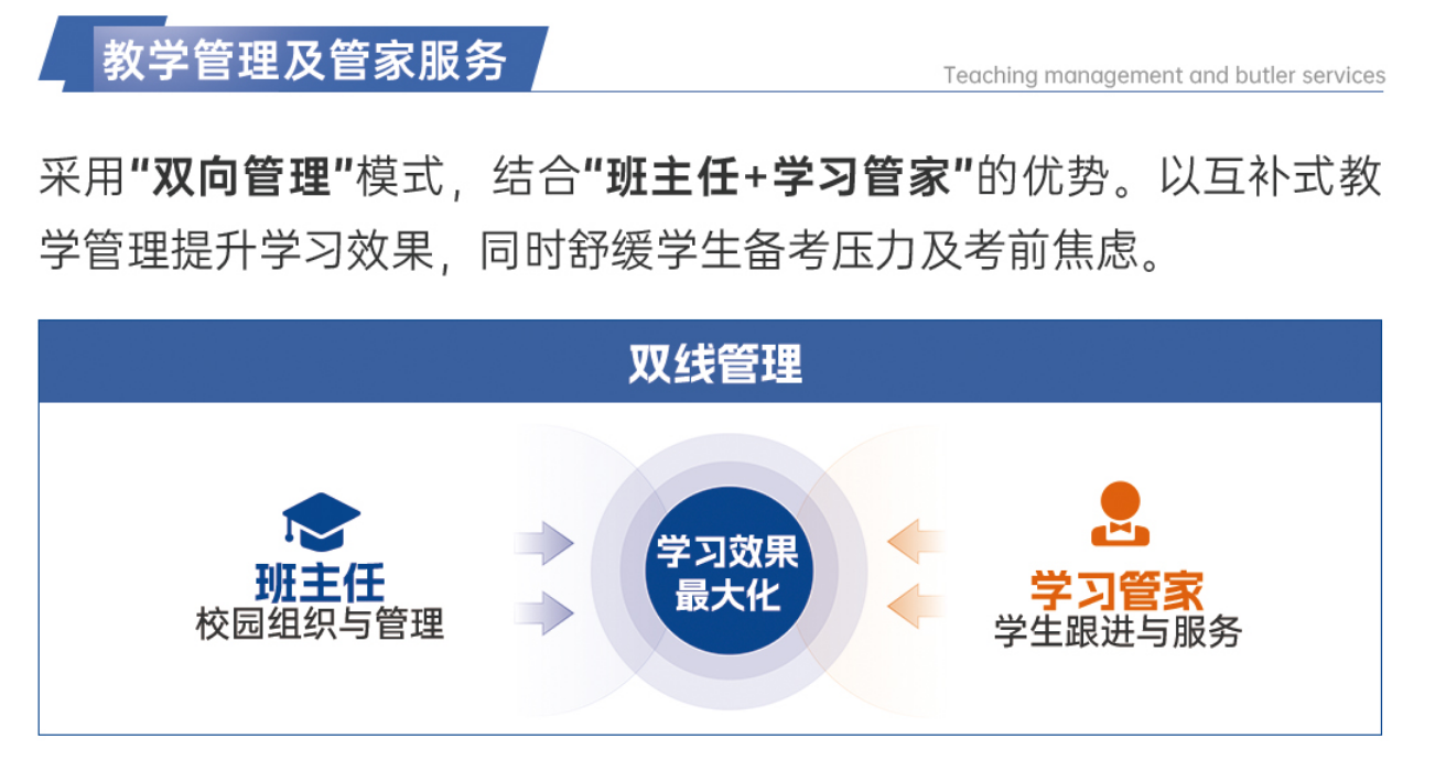 上海浦东新区推荐DSE课程培训机构榜首名单一览表
