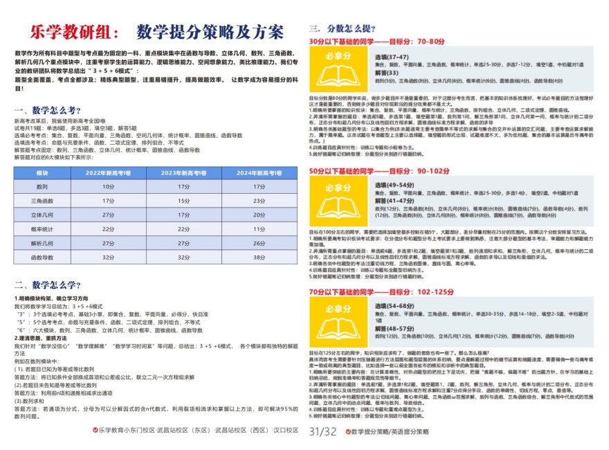 武汉市武昌区高三冲刺全日制辅导补课机构实力排名名单汇总公布