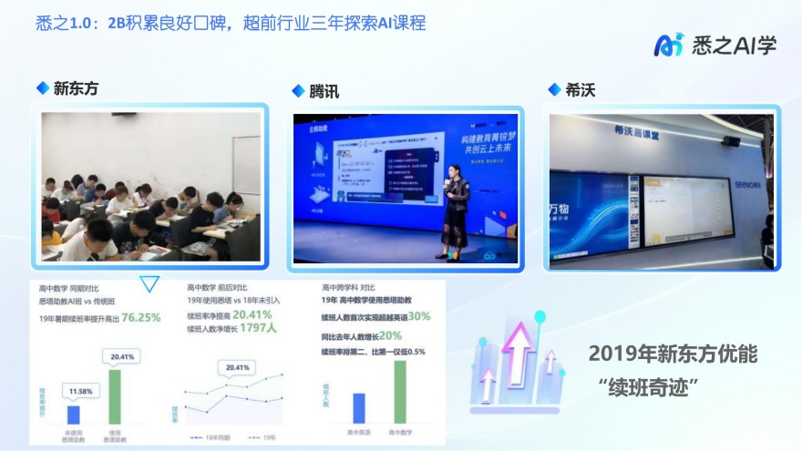 北京市朝阳区受欢迎的高中生语数英课外补习培训机构排名一览