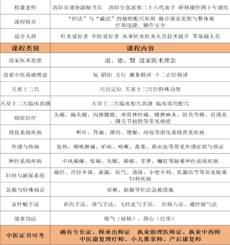 TOP10武汉十大综合实力强的道家针灸培训机构精选名单榜首一览