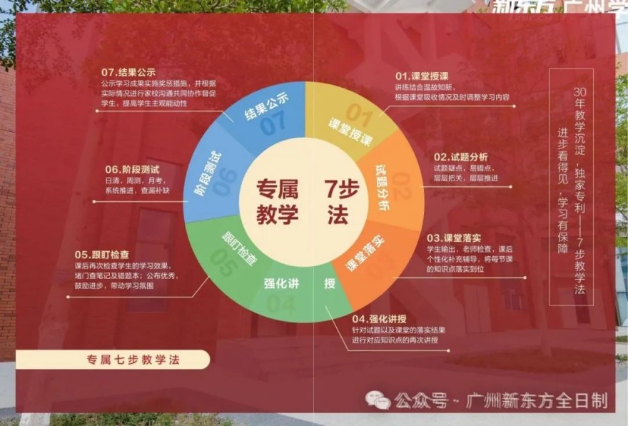 2026广州新东方中考全日制学校招生简章