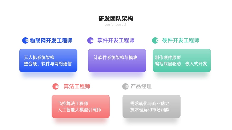 深圳罗湖10大靠谱的无人机驾驶证培训机构榜单甄选一览