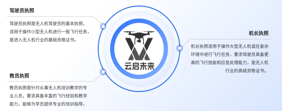 山东淄博十大固定翼无人机驾驶培训学校排名名单一览