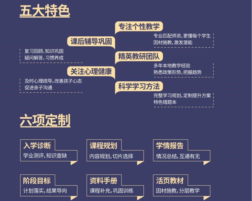 【持续更新】深圳罗湖区著名高中课外辅导机构排行榜精选