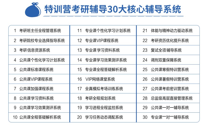 广州市白云区备战26考研全年封闭集训机构10大名单公布