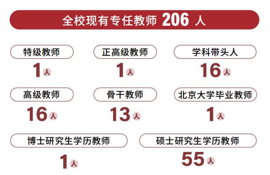 重磅来袭江西省南昌十大高三复读全托冲刺补习机构推荐