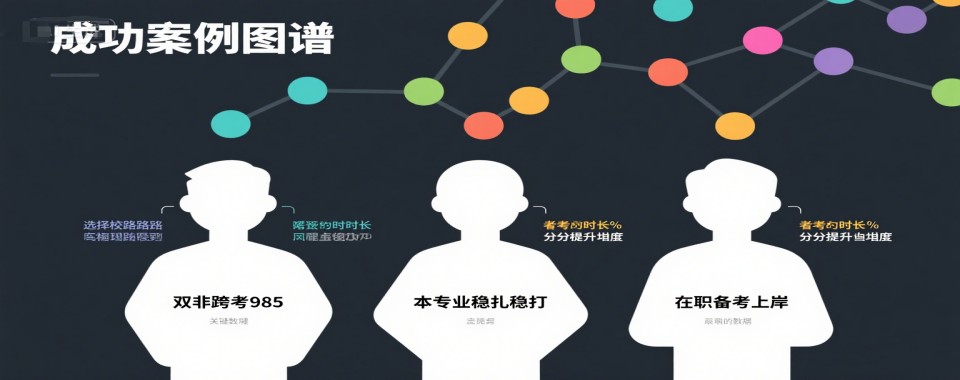 南京市内口碑好的十大考研择校择专业规划辅导机构名单一览