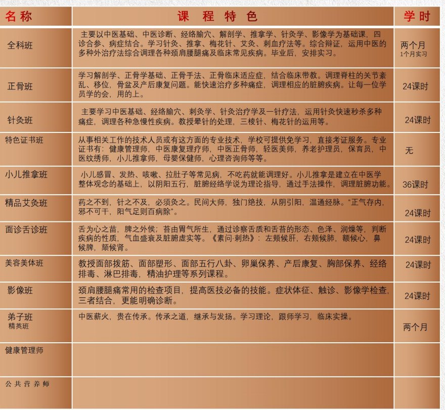 合肥包河区中医(专长)医师考试培训机构十大排名一览