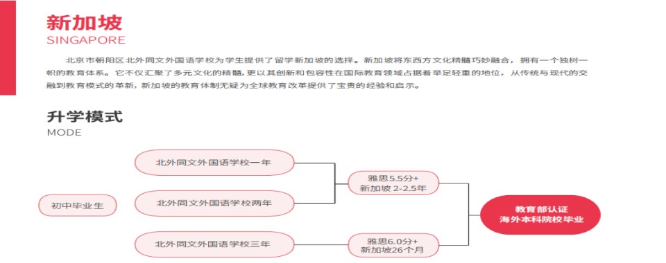盘点国内北京地区十大正规新加坡留学申请服务机构榜单一览