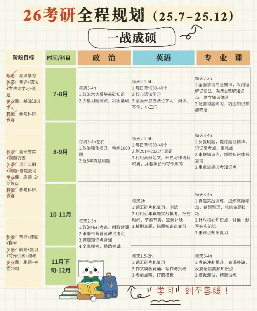 考研必看!河北省邢台市考研全年集训辅导机构十大名单汇总