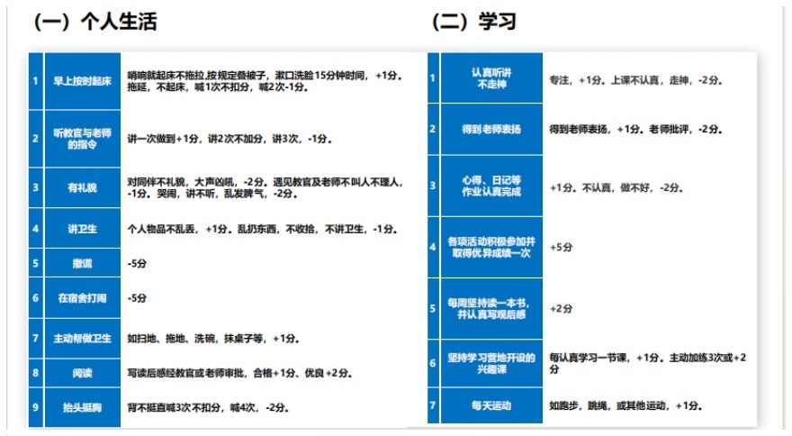 山东省十大排名全封闭孩子叛逆戒网瘾学校名单汇总公布