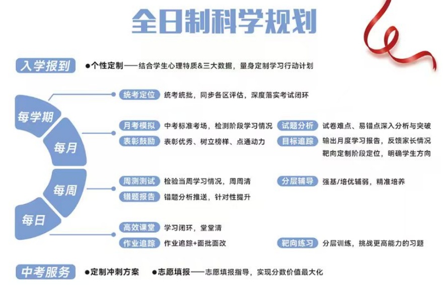 【速览要点】山东济宁任城区十大初三封闭式全托辅导班排名