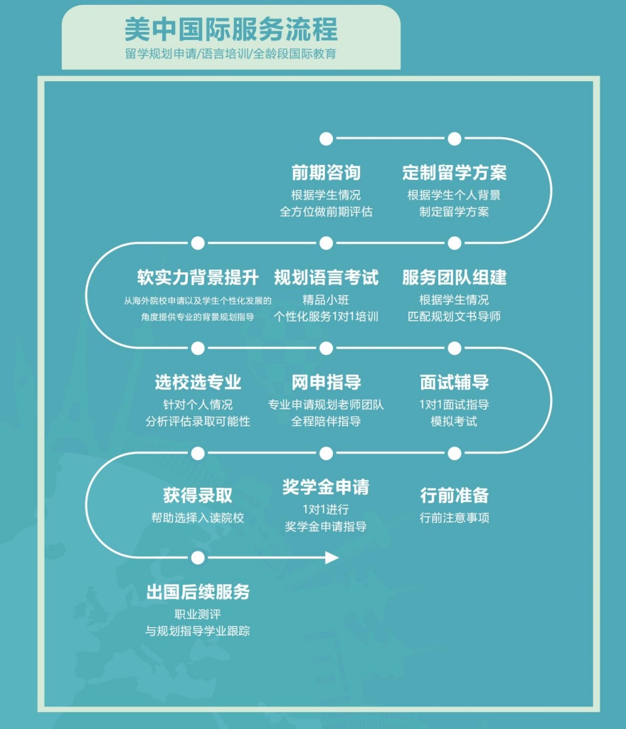 成都市排名前十的国际本科\中外合作办学招生排名一览