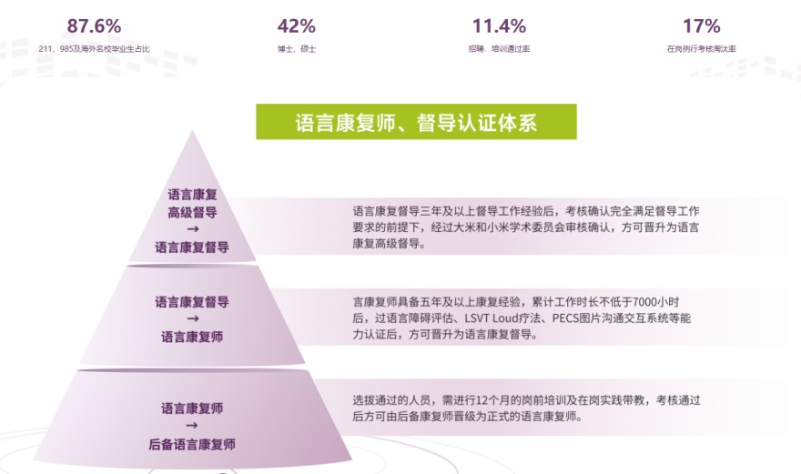 热推深圳市十大孩子专注力康复训练机构榜单汇总一览