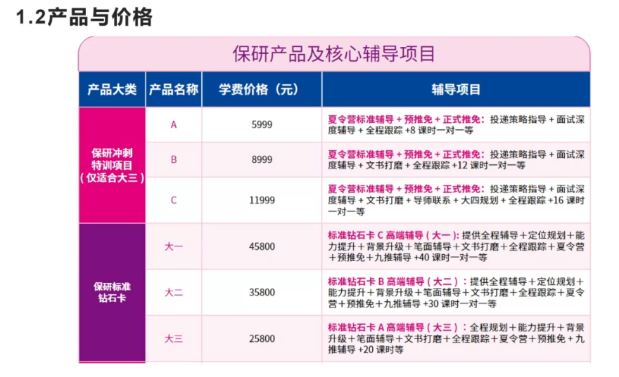 甄选贵阳花溪区本地保研规划辅导机构哪家好2025榜首一览