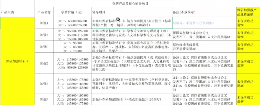 甄选贵阳花溪区本地保研规划辅导机构哪家好2025榜首一览