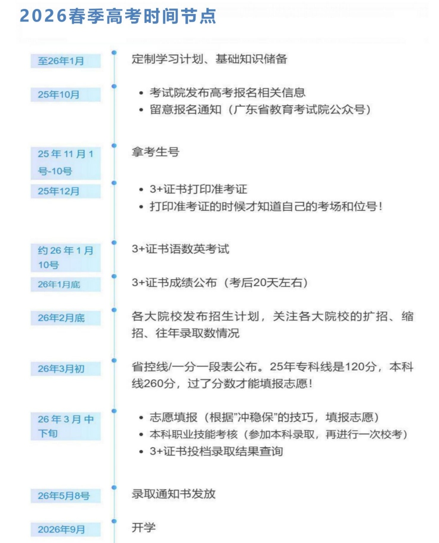 2025深圳地区春季高考培训机构综合实力排行榜一览