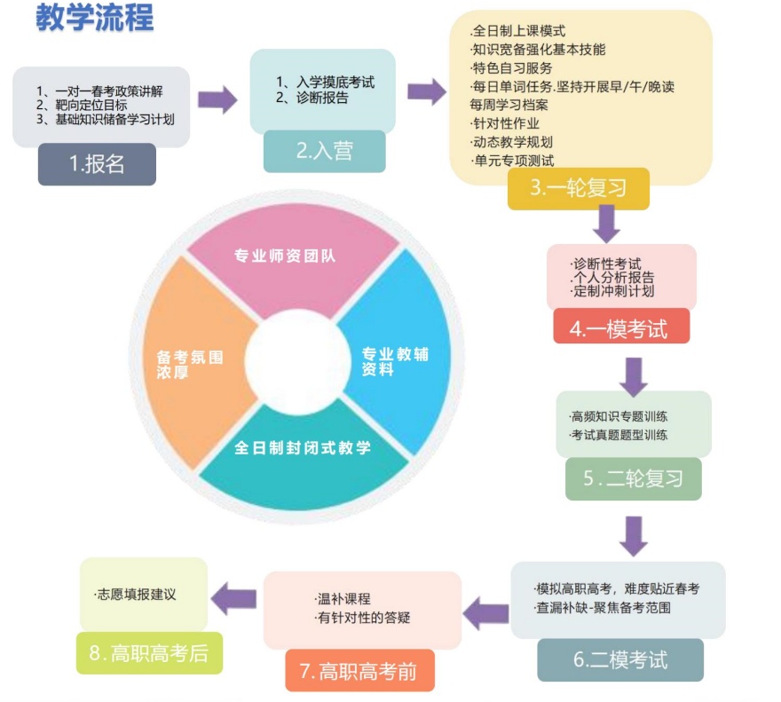 十大深圳光明区春季高考（单招）集训学校排名榜单top口碑一览