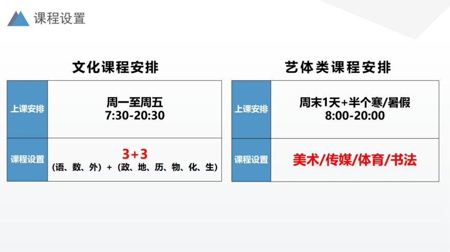 上海奉贤师资优秀的艺考文化课辅导机构十大名单汇总