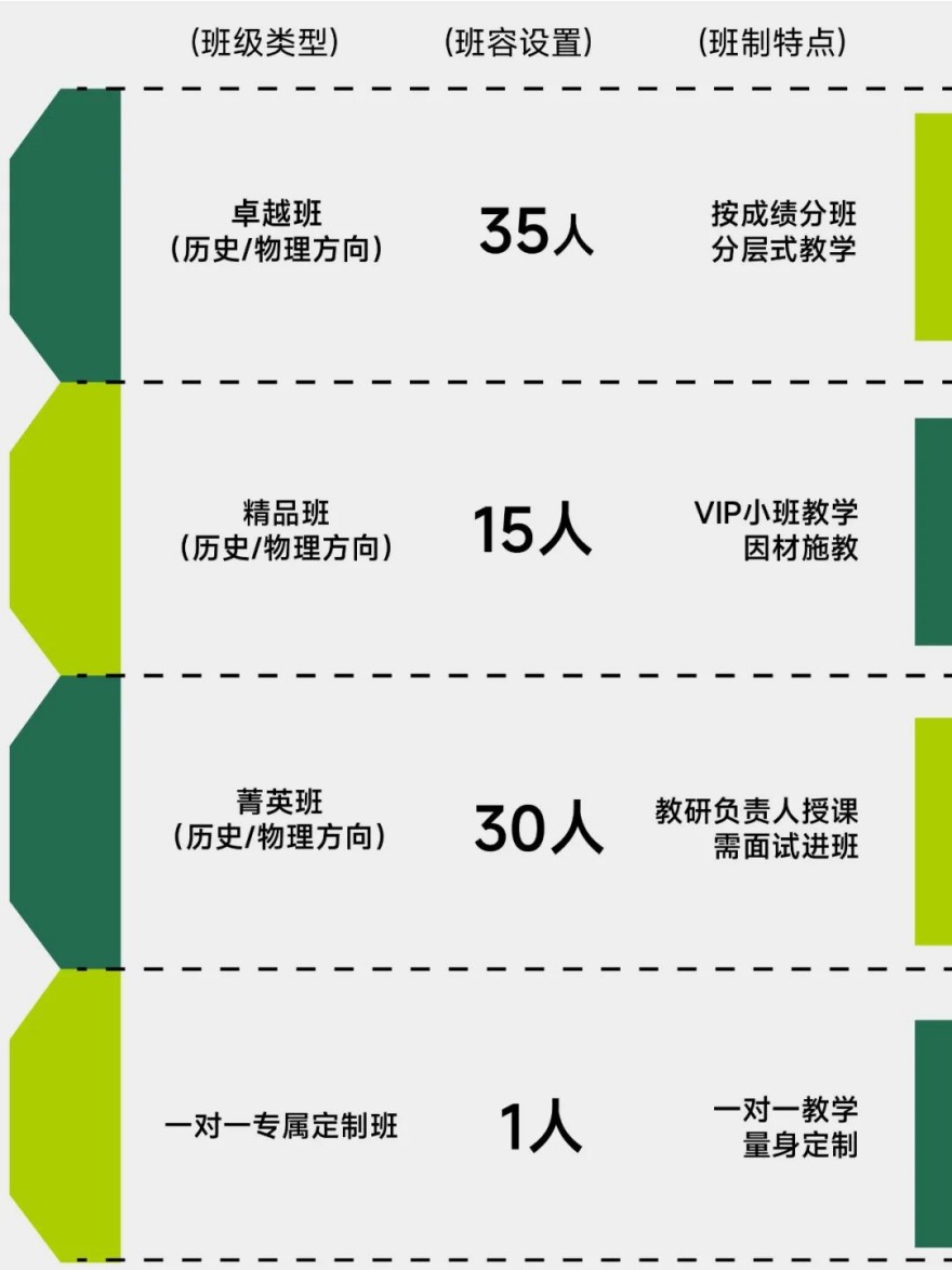 云南省体育生文化课辅导机构十大口碑榜单排名介绍-昆明校区介绍