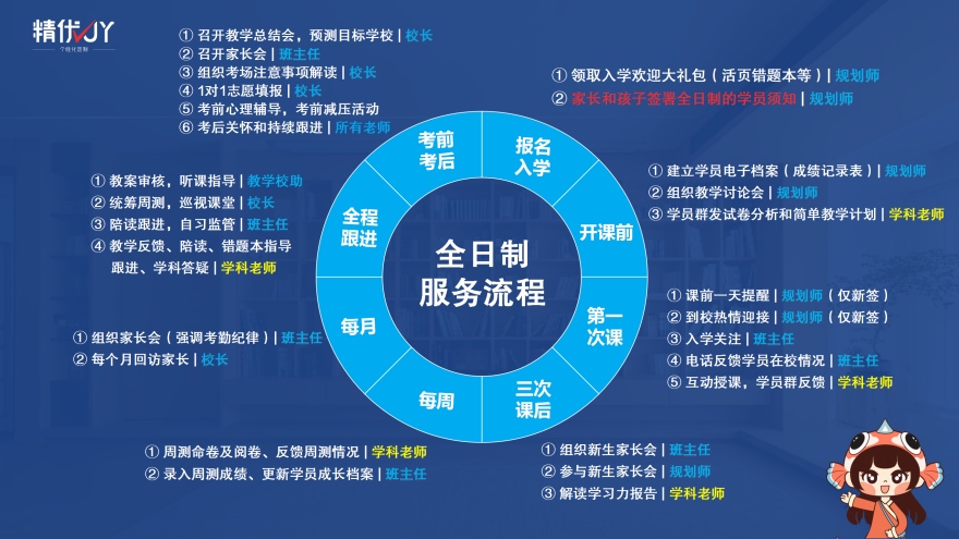 一文总结深圳光明区高三全日制个性化教学辅导学校热度排名