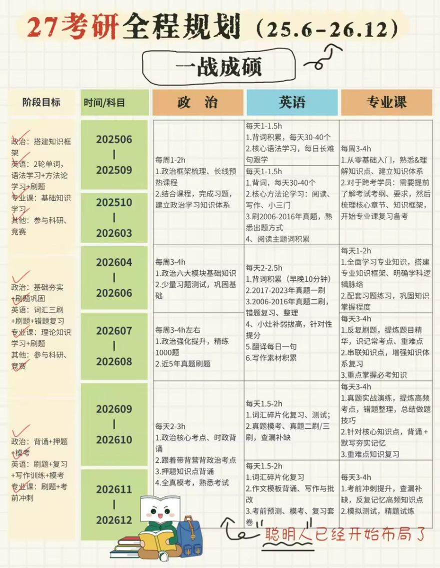 精选河北石家庄考研半年集训营10强培训机构名单一览