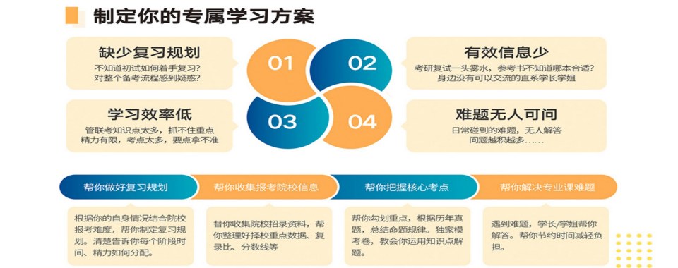 河南郑州热门十大考研专业课培训机构2025一览排名好的名单