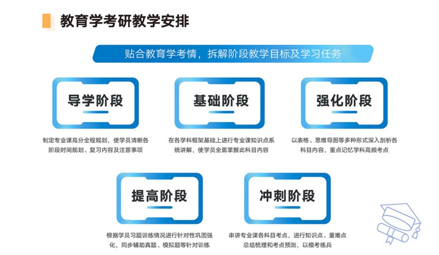 河南郑州热门十大考研专业课培训机构2025一览排名好的名单