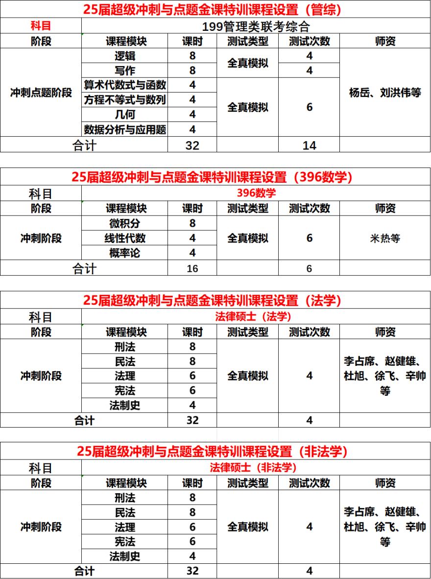 2025贵阳市口碑前十全日制考研一对一培训机构排名更新