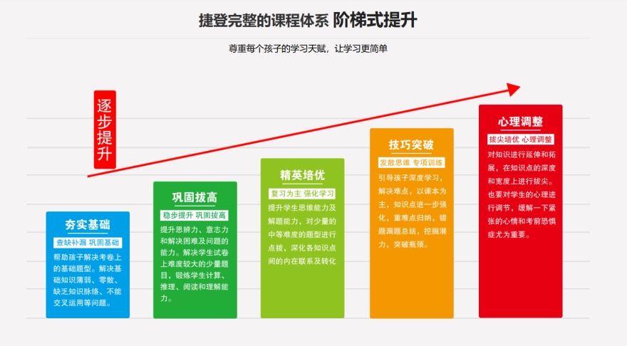 热推|沈阳市和平区高三全日制辅导机构10大排名汇总一览