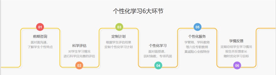 热荐!青岛市初三中考全日制集训机构十大榜首汇总