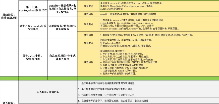 重庆涪陵区十大java编程专业IT教育培训机构排名