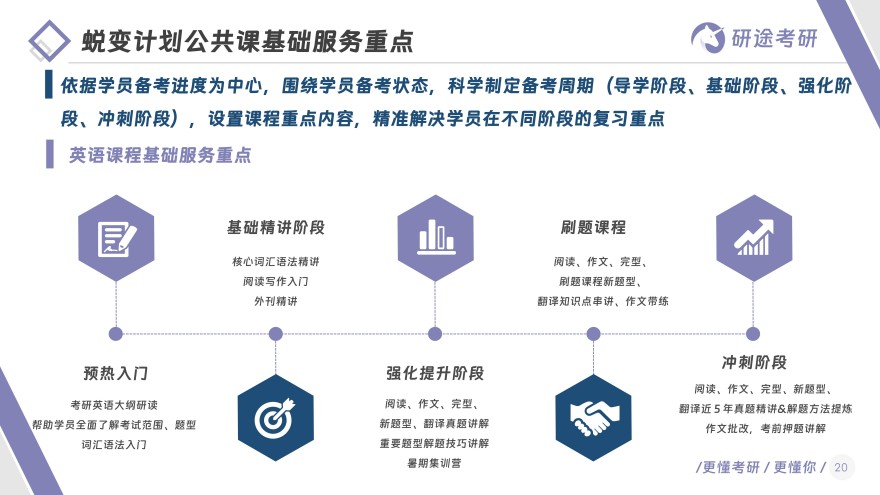 杭州比较有名的考研全科培训机构排行榜名单出炉