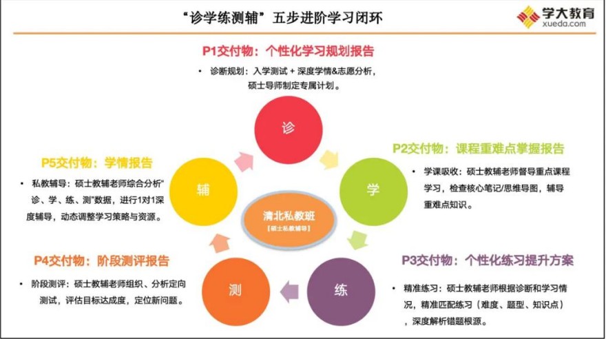 云南省大理十大高三数学在线辅导机构前十实力榜单汇总