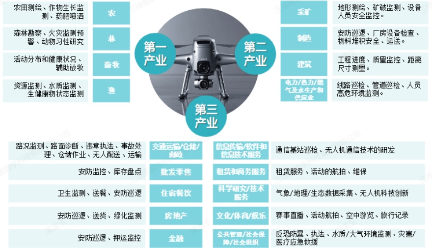 排名靠前的平顶山市无人机飞手培训基地名单公布-无人机培训