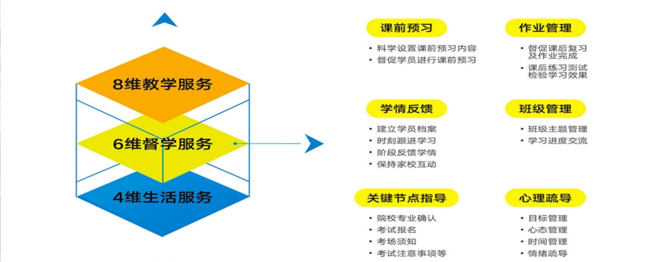 聚焦!河南省郑州市龙湖医学考研培训机构排名前十名一览