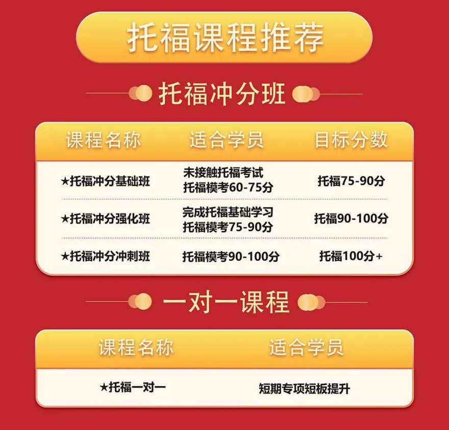 十大太原小店区很有实力的托福备考培训机构排名名单揭秘