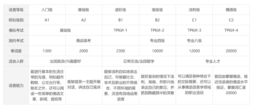 热门推荐~西安雁塔区口碑前十俄语语言培训机构名单推荐