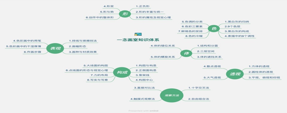 一览上海杨浦区有实力的美术艺考辅导学校名单