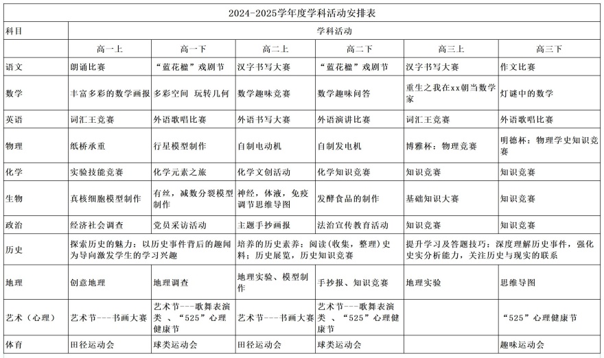 四川省德阳市精选的美术高考班私立高中学校排名榜单公布