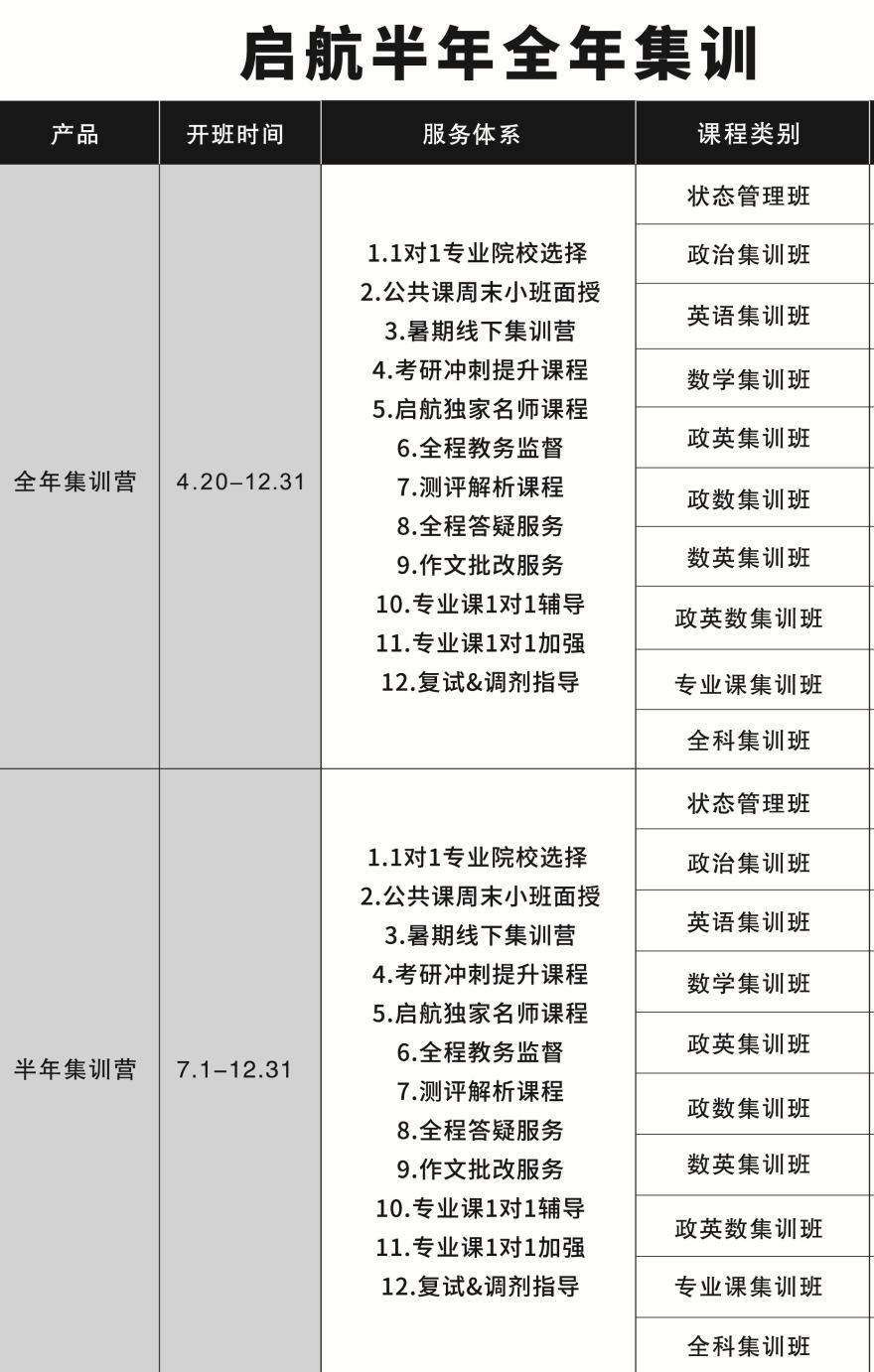 热门江苏省南京市十大有实力的考研加强特训班培训机构排名新发布