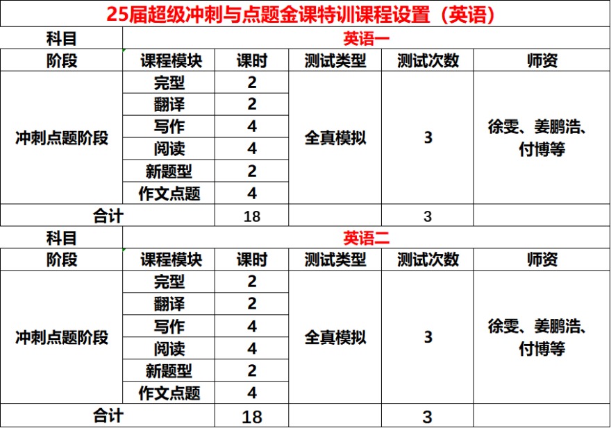 口碑一览贵阳花溪区考研专业课学习热门培训机构排名前十