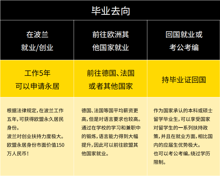 今日更新西安波兰半工半读留学申请服务机构实力排行榜一览