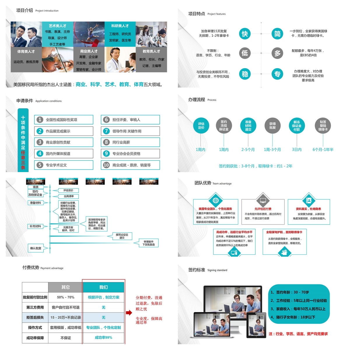 一文总结国内口碑好的美国移民申请服务机构十大排名一览