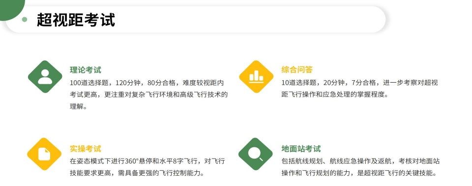 甄选山东省淄博市固定翼无人机执照培训机构top10名单一览