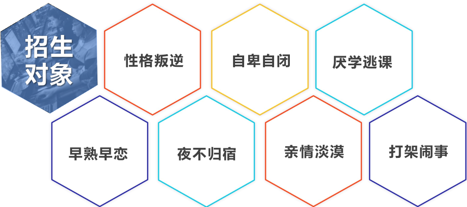 汇总新余市厉害的青春期叛逆孩子改造特训学校排名列表发布