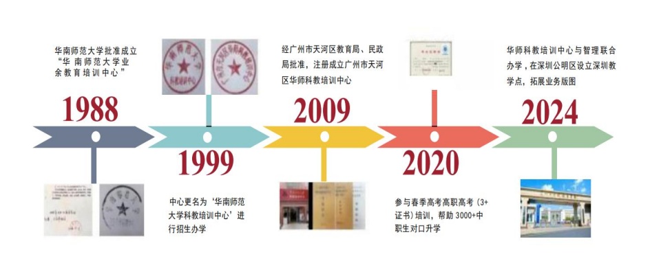 深圳市光明区10大口碑好的高三全日制辅导机构名单一览