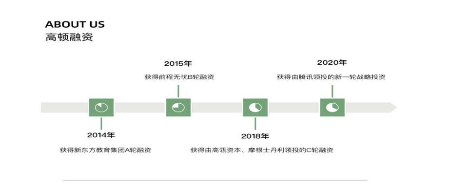 青岛十大排名好的保研推免培训机构排行榜名单必看一览