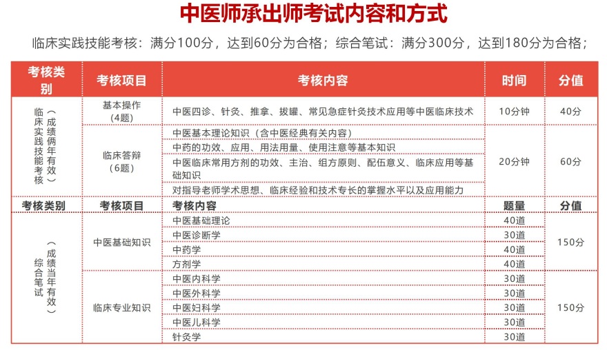 必看成都知名的十大中医师承培训机构名单榜首排名汇总